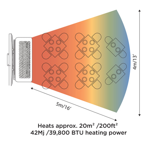 Tungsten Portable Radiant Heater, 5 Burner, Natural Gas, 26000 to 38500 BTU