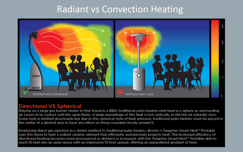 Tungsten Portable Radiant Heater, 5 Burner, Natural Gas, 26000 to 38500 BTU