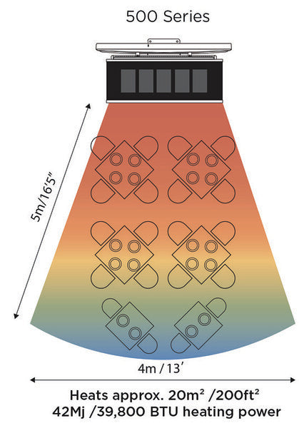 Platinum Smart-Heat Gas 5 Burner Radiant Heater, Propane, 39800 BTU